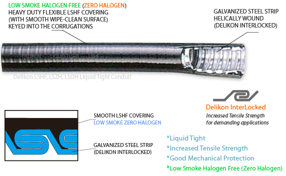Delikon LSHF, LSZH, LSOH Low Smoke Zero Halogen Liquid Tight Conduit  Model LSHF-806