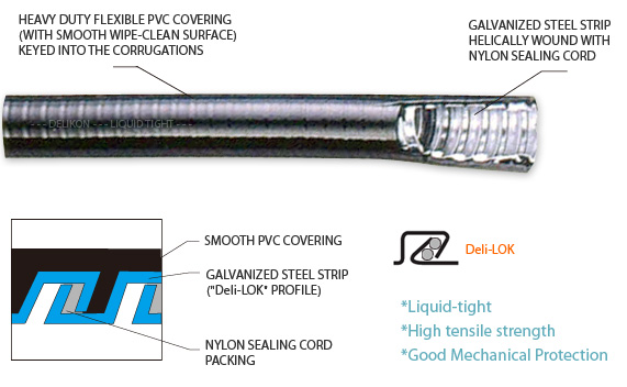 DELIKON Liquid Tight Conduit with "Deli-LOK" Locking & Sealing Mechanism