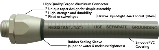 Superior liquidtight conduit system