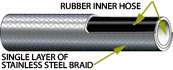 Single Layer S.S. Braided rubber hose for lower pressure applications