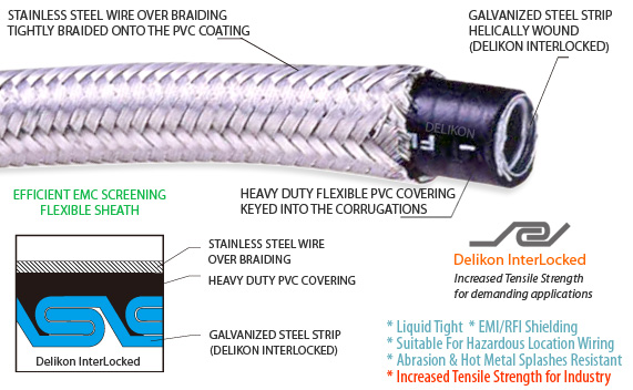 Over Braided InterLocked Metal Liquid Tight Conduit for machine cables protection