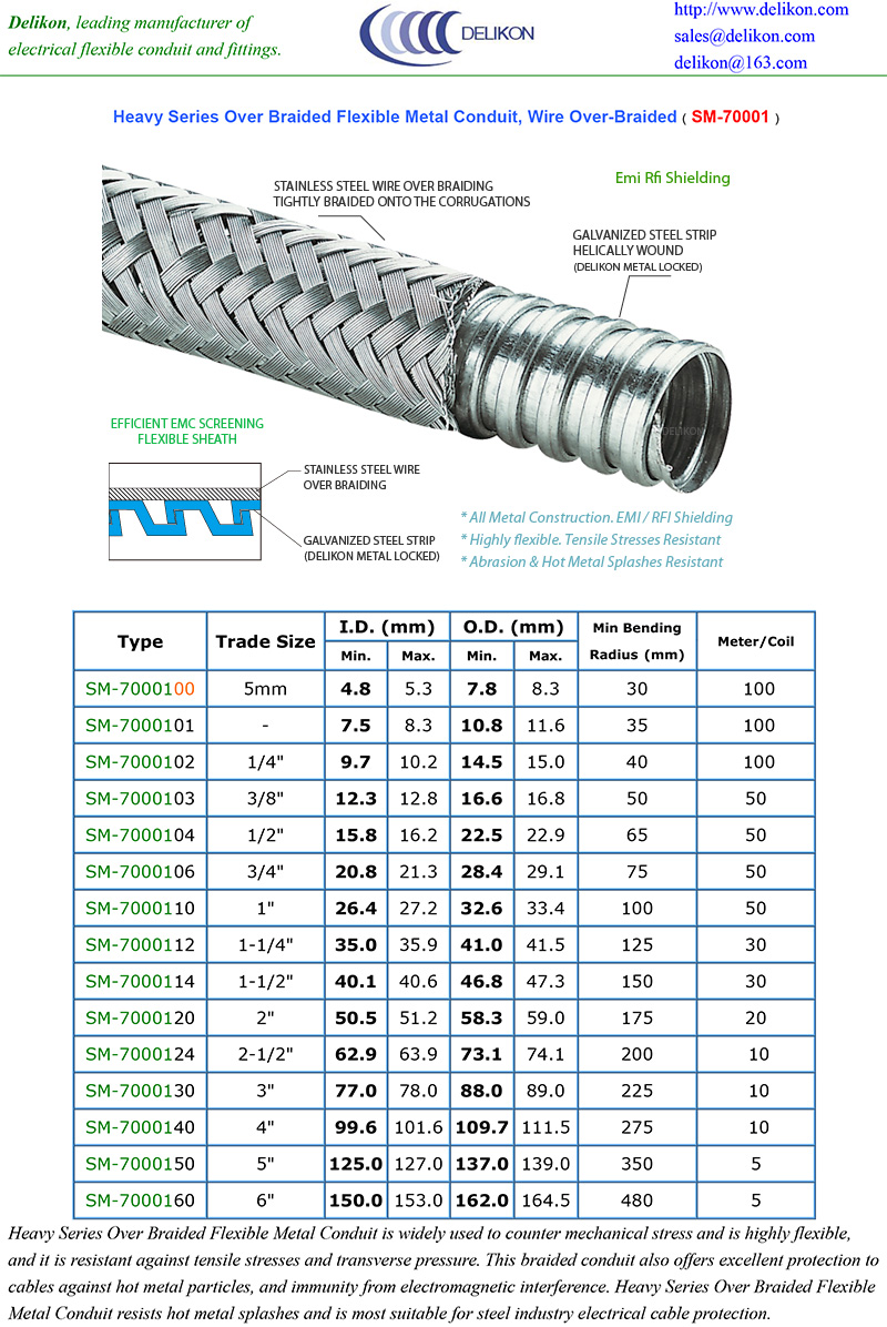 Braided Wire Size Chart