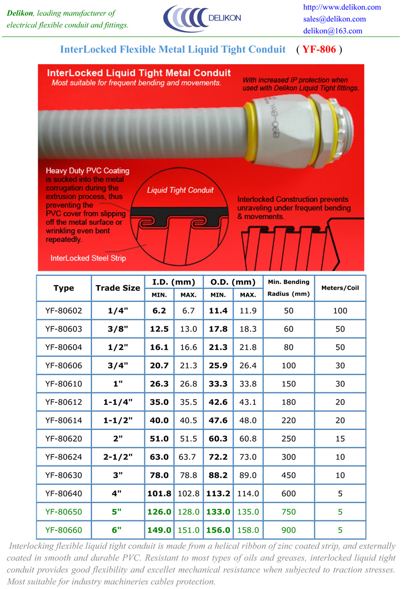 InterLocked Liquid Tight metal Conduit liquid tight conduit fittings liquidtight conduit connector for machine wiring