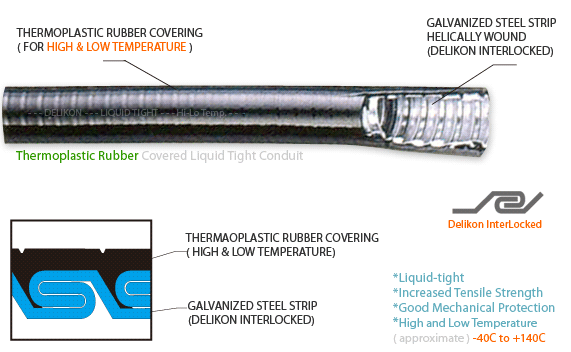 Thermoplastic Rubber Covered Steel Liquid Tight Conduit